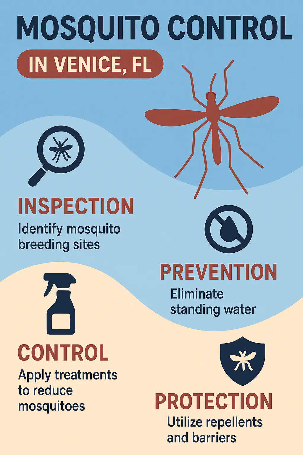 best mosquito control in venice fl.png