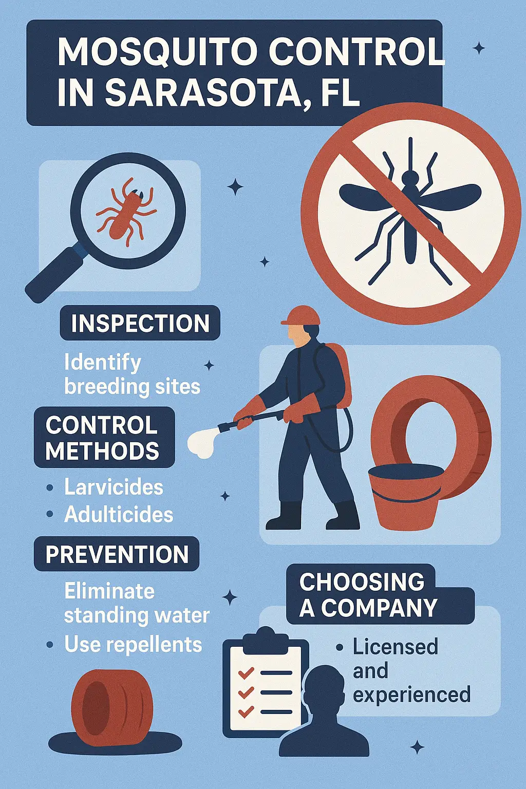 professional mosquito control in sarasota fl.png